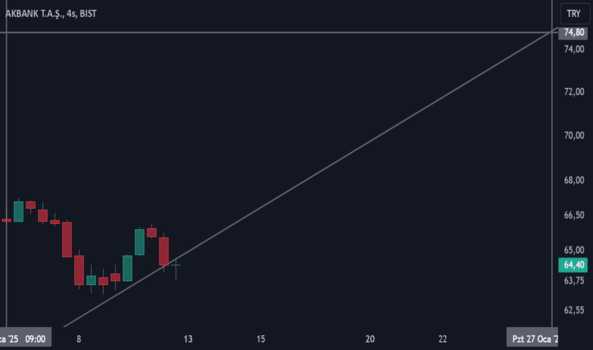 1Ocak 12, 2025 03:00 - AKBNK - Hisse Yorum ve Teknik Analiz - AKBANK