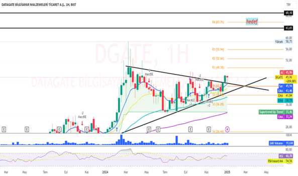 1Ocak 12, 2025 09:34 - DGATE - Hisse Yorum ve Teknik Analiz - DATAGATE BILGISAYAR