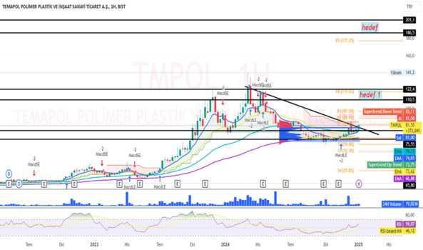 1Ocak 12, 2025 09:50 - TMPOL - Hisse Yorum ve Teknik Analiz - TEMAPOL POLIMER PLASTIK