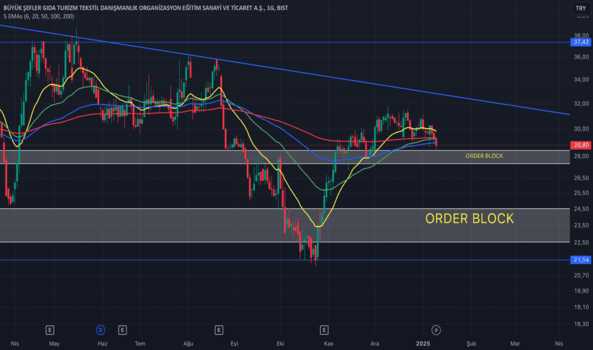 1Ocak 12, 2025 11:33 - BIGCH - Hisse Yorum ve Teknik Analiz - BUYUK SEFLER BIGCHEFS