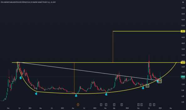 12 Ocak 2025 - Rtalb - Hisse Yorum ve Teknik Analiz - RTA LABORATUVARLARI