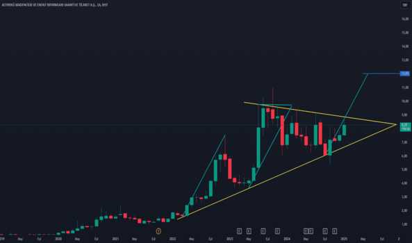 1Ocak 12, 2025 12:45 - ALMAD - Hisse Yorum ve Teknik Analiz - ALTINYAG MADENCILIK VE ENERJI