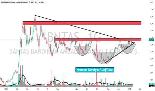 1Ocak 12, 2025 14:05 - BNTAS - Hisse Yorum ve Teknik Analiz - BANTAS AMBALAJ