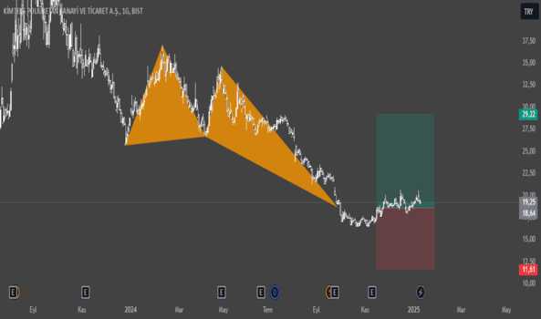 1Ocak 12, 2025 17:40 - KMPUR - Hisse Yorum ve Teknik Analiz - KIMTEKS POLIURETAN
