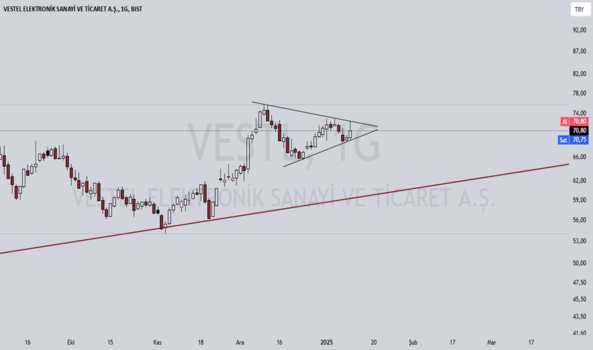 1Ocak 12, 2025 18:25 - VESTL - Hisse Yorum ve Teknik Analiz - VESTEL