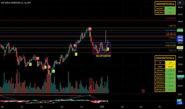 1Ocak 12, 2025 18:56 - MPARK - Hisse Yorum ve Teknik Analiz - MLP SAGLIK