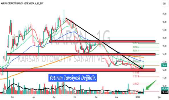 1Ocak 12, 2025 19:27 - KARSN - Hisse Yorum ve Teknik Analiz - KARSAN OTOMOTIV