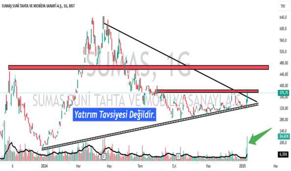 1Ocak 12, 2025 18:51 - SUMAS - Hisse Yorum ve Teknik Analiz - SUMAS SUNI TAHTA