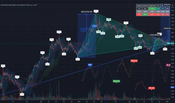 1Ocak 12, 2025 22:32 - BRISA - Hisse Yorum ve Teknik Analiz - BRISA