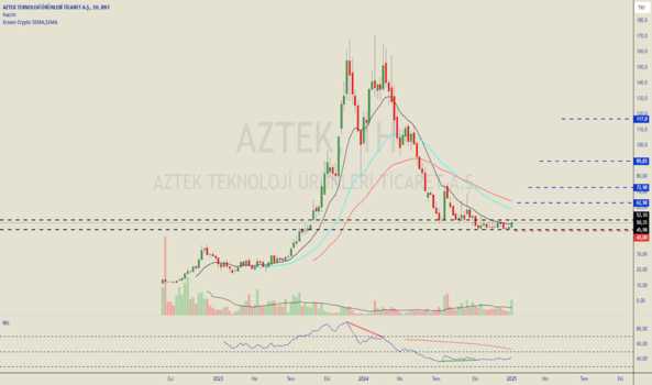 1Ocak 13, 2025 00:28 - AZTEK - Hisse Yorum ve Teknik Analiz - AZTEK TEKNOLOJI