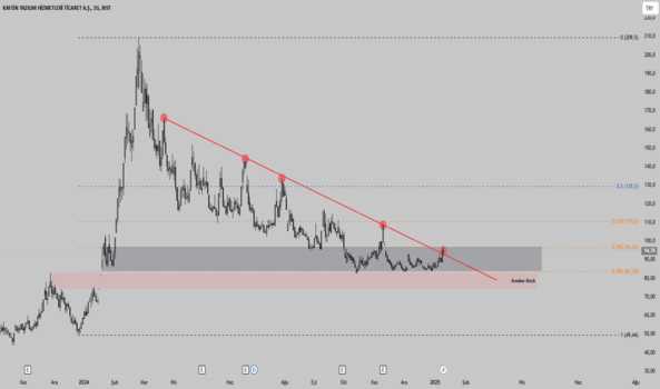 1Ocak 13, 2025 03:05 - KFEIN - Hisse Yorum ve Teknik Analiz - KAFEIN YAZILIM