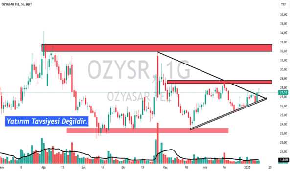 1Ocak 13, 2025 07:24 - OZYSR - Hisse Yorum ve Teknik Analiz - OZYASAR TEL