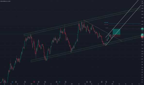 1Ocak 13, 2025 23:41 - BERA - Hisse Yorum ve Teknik Analiz - BERA HOLDING