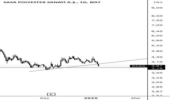 14 Ocak 2025 - Sasa hisse - SASA POLYESTER