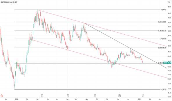 1Ocak 14, 2025 13:01 - MIATK - Hisse Yorum ve Teknik Analiz - MIA TEKNOLOJI