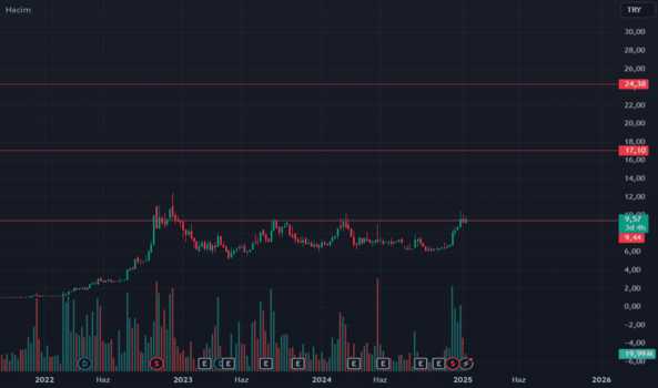 1Ocak 14, 2025 15:13 - ALKA - Hisse Yorum ve Teknik Analiz - ALKIM KAGIT