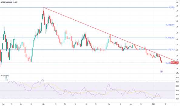 1Ocak 14, 2025 17:30 - ALTNY - Hisse Yorum ve Teknik Analiz - ALTINAY SAVUNMA