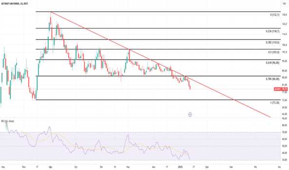 1Ocak 14, 2025 17:28 - ALTNY - Hisse Yorum ve Teknik Analiz - ALTINAY SAVUNMA