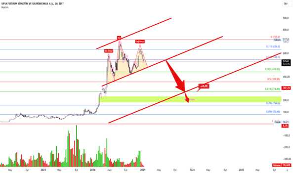1Ocak 14, 2025 21:12 - UFUK - Hisse Yorum ve Teknik Analiz - UFUK YATIRIM