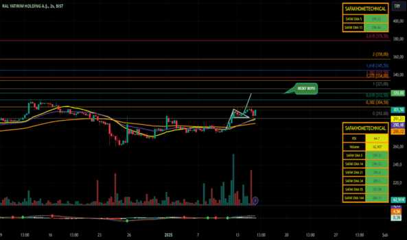 1Ocak 14, 2025 21:52 - RALYH - Hisse Yorum ve Teknik Analiz - RAL YATIRIM HOLDING