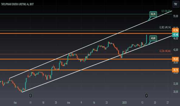 1Ocak 14, 2025 23:06 - TATEN - Hisse Yorum ve Teknik Analiz - TATLIPINAR ENERJI URETIM