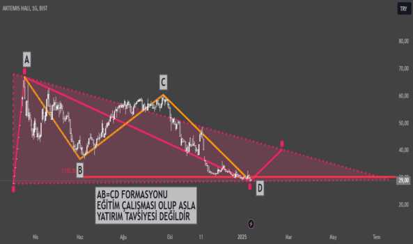 1Ocak 14, 2025 23:04 - ARTMS - Hisse Yorum ve Teknik Analiz - ARTEMIS HALI