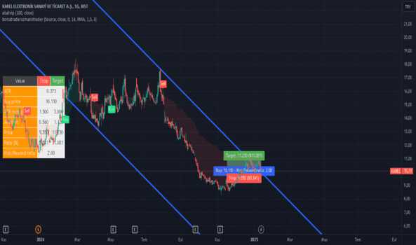 1Ocak 15, 2025 08:30 - KAREL - Hisse Yorum ve Teknik Analiz - KAREL ELEKTRONIK