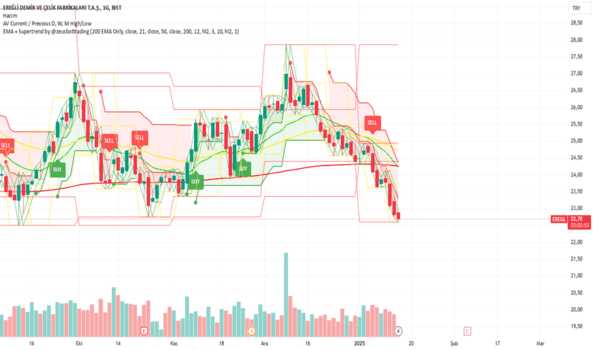 1Ocak 15, 2025 15:22 - EREGL - Hisse Yorum ve Teknik Analiz - EREGLI DEMIR CELIK