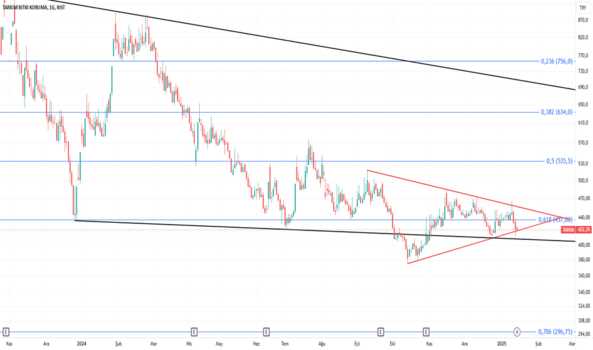 1Ocak 15, 2025 15:43 - TARKM - Hisse Yorum ve Teknik Analiz - TARKIM BITKI KORUMA