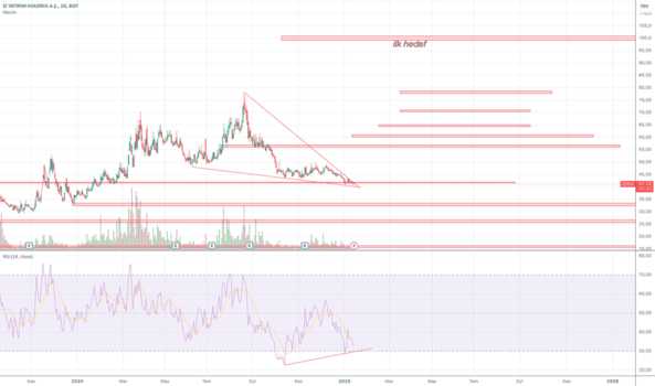 1Ocak 15, 2025 18:18 - IZINV - Hisse Yorum ve Teknik Analiz - IZ YATIRIM HOLDING