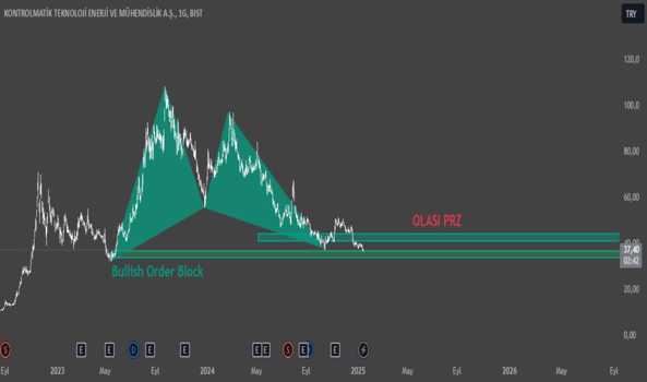 15 Ocak 2025 - KONTR OLASI GARTLEY FORMASYONU EĞİTİM ÇALIŞMASI YTD - KONTROLMATIK TEKNOLOJI