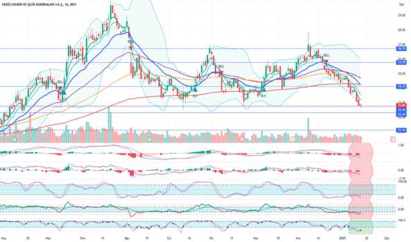 1Ocak 15, 2025 19:17 - EREGL - Hisse Yorum ve Teknik Analiz - EREGLI DEMIR CELIK