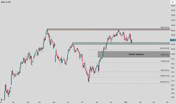1Ocak 15, 2025 20:28 - TAVHL - Hisse Yorum ve Teknik Analiz - TAV HAVALIMANLARI