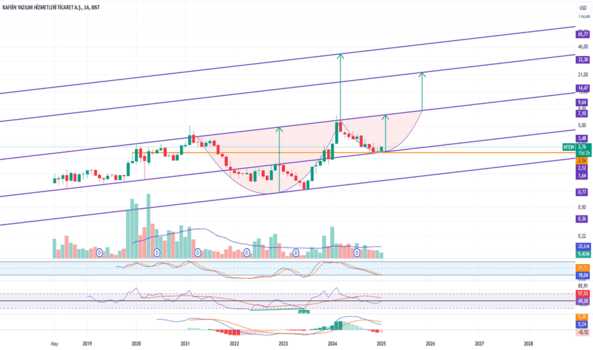 1Ocak 16, 2025 16:33 - KFEIN - Hisse Yorum ve Teknik Analiz - KAFEIN YAZILIM