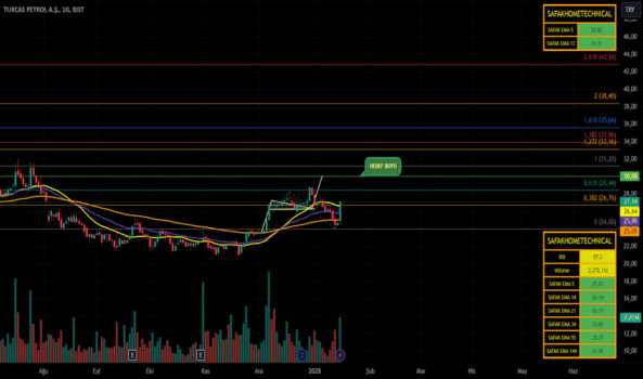 1Ocak 16, 2025 23:58 - TRCAS - Hisse Yorum ve Teknik Analiz - TURCAS PETROL