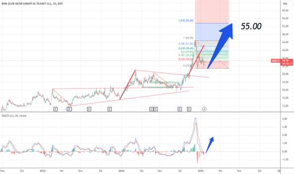 17 Ocak 2025 - #BMSCH - BYD NİN ÇELİK HASIRI HAZIR - BMS CELIK HASIR