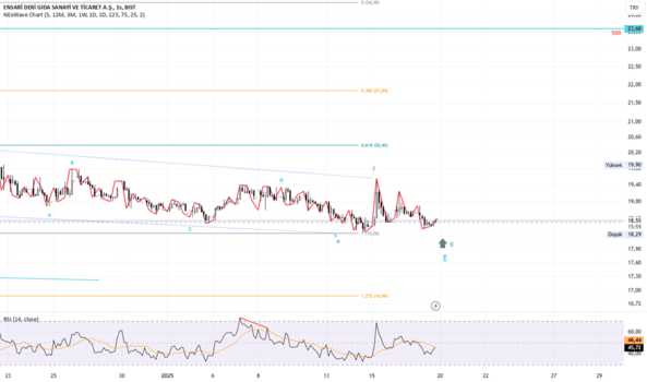 17 Ocak 2025 - #ENSRI - Bu hisse de de sona geldik. Asla YTD. - ENSARI DERI