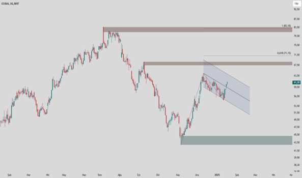 1Ocak 18, 2025 10:14 - CCOLA - Hisse Yorum ve Teknik Analiz - COCA COLA ICECEK