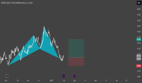 1Ocak 18, 2025 12:38 - SISE - Hisse Yorum ve Teknik Analiz - SISE CAM