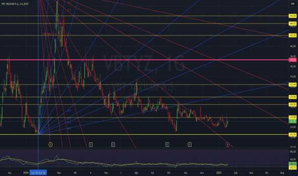 1Ocak 18, 2025 17:32 - VBTYZ - Hisse Yorum ve Teknik Analiz - VBT YAZILIM