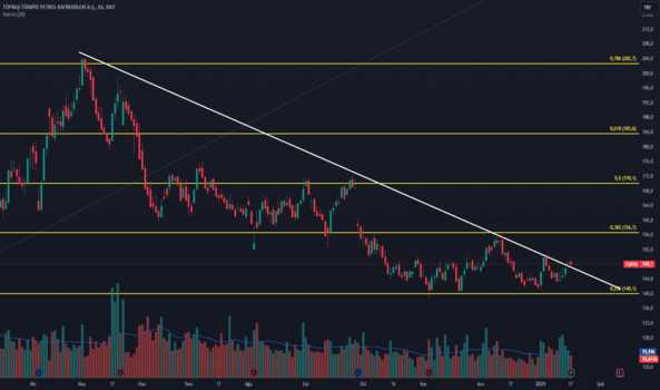 1Ocak 18, 2025 17:29 - TUPRS - Hisse Yorum ve Teknik Analiz - TUPRAS