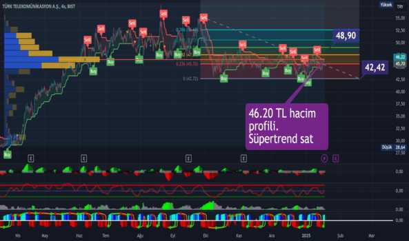 18 Ocak 2025 - TTKOM: ABD piyasaları toparlanarak yatırımcılara umut verdi - TURK TELEKOM