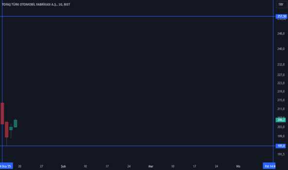 1Ocak 18, 2025 22:38 - TOASO - Hisse Yorum ve Teknik Analiz - TOFAS OTO. FAB.
