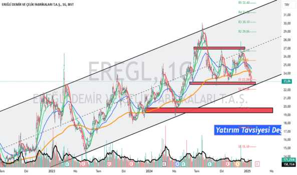 1Ocak 19, 2025 12:53 - EREGL - Hisse Yorum ve Teknik Analiz - EREGLI DEMIR CELIK
