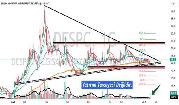 1Ocak 19, 2025 13:14 - DESPC - Hisse Yorum ve Teknik Analiz - DESPEC BILGISAYAR