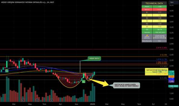 19 Ocak 2025 - HDFGS - Hisse Yorum ve Teknik Analiz - HEDEF GIRISIM