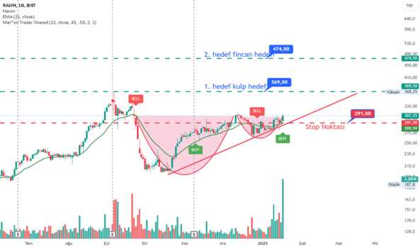 1Ocak 19, 2025 14:20 - RALYH - Hisse Yorum ve Teknik Analiz - RAL YATIRIM HOLDING