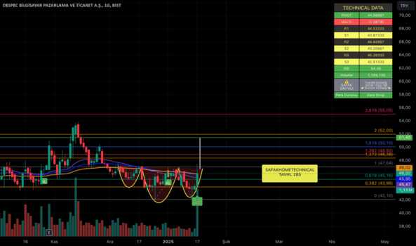 1Ocak 19, 2025 14:28 - DESPC - Hisse Yorum ve Teknik Analiz - DESPEC BILGISAYAR