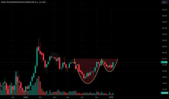 1Ocak 19, 2025 14:45 - KRONT - Hisse Yorum ve Teknik Analiz - KRON TEKNOLOJI