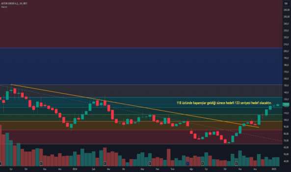 19 Ocak 2025 - Astor - Hisse Yorum ve Teknik Analiz - ASTOR ENERJI